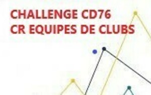 Classements Challenge / CR équipes 