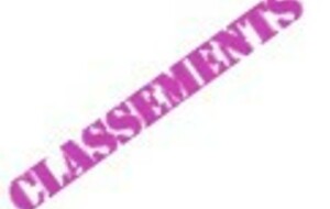 Classements