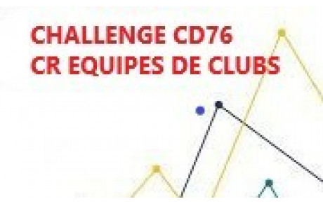 Classements Challenge / CR équipes 