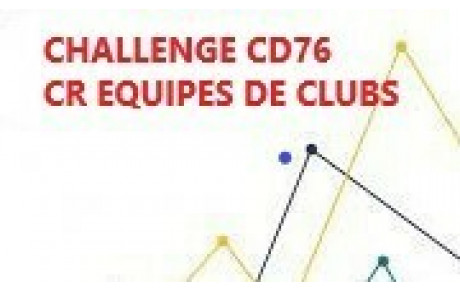 Classements Challenge / CR équipes 